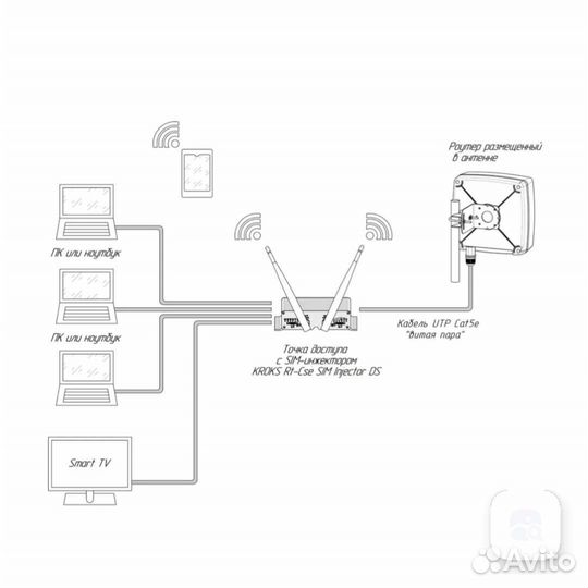 Wi-fi роутер с сим картой бу