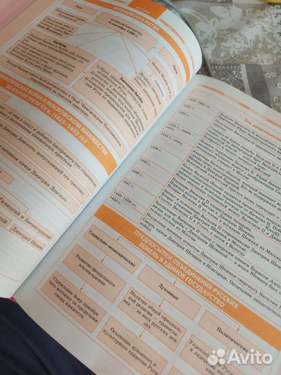 Справочник школьника 5 -11 классы