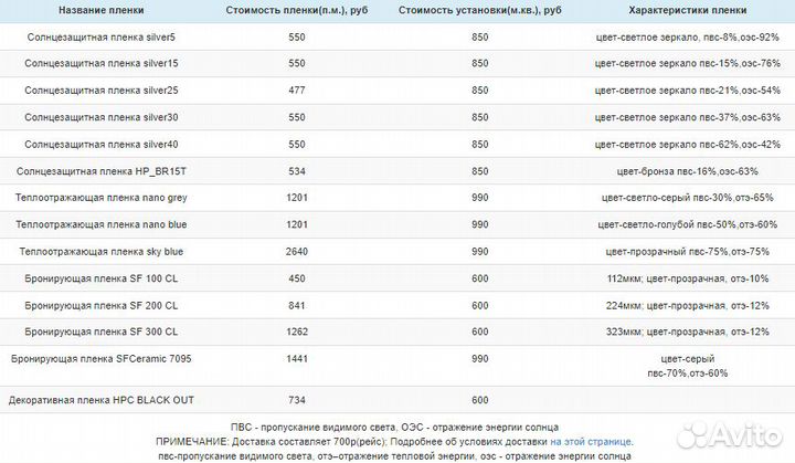 Тонировка окон и балконов