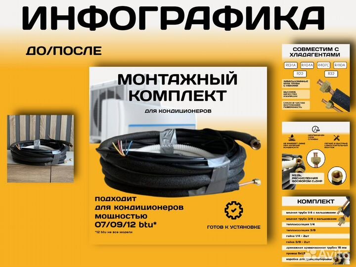 Дизайн карточек инфографика для wildberries ozon