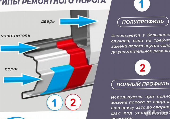 Порог ремонтный Ford Granada 2