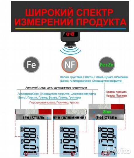 Толщиномер R&D ET330 + ZN (+Цинк) 0-1500 мкм