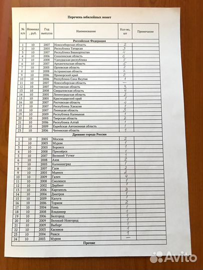 Юбилейные монеты номинал 10 р