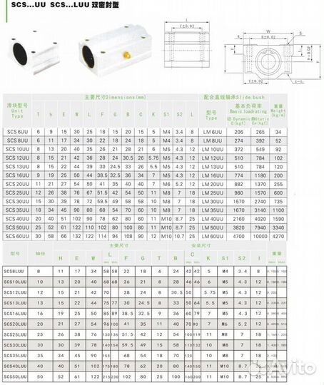 Подшипник линейный в корпусе SCS8LUU