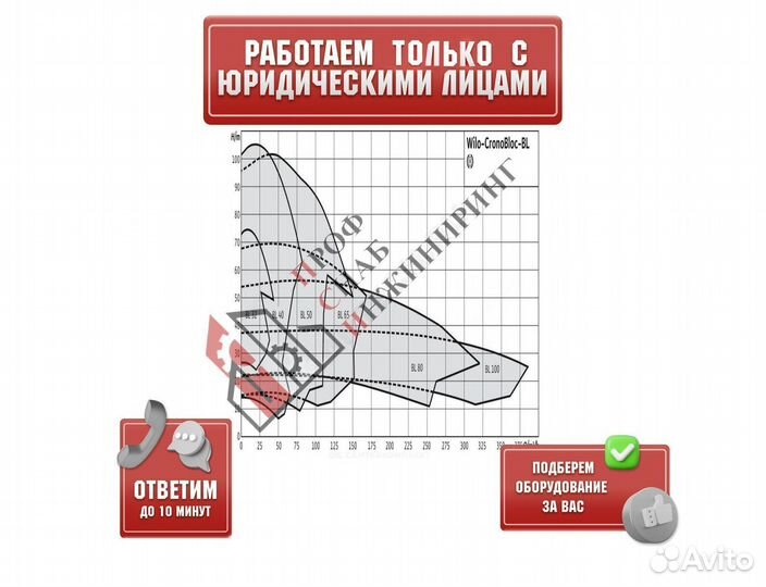 Насос BL 40/110-1,5/2 PN16 3х400В/50 Гц Wilo 27862