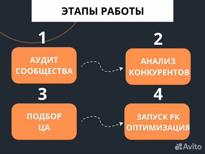 Таргетолог вк, продвижение Вконтакте