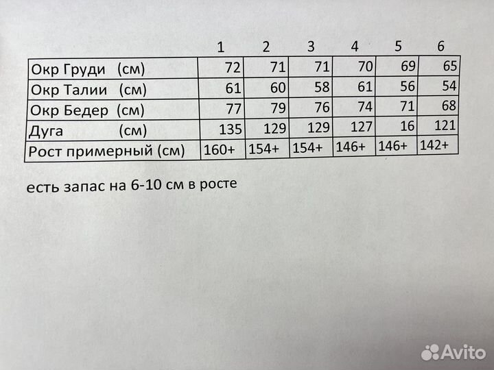 Групповые купальники для художественной гимнастики