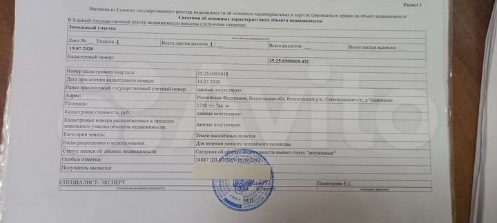 Участок 12,5 сот. (ИЖС)