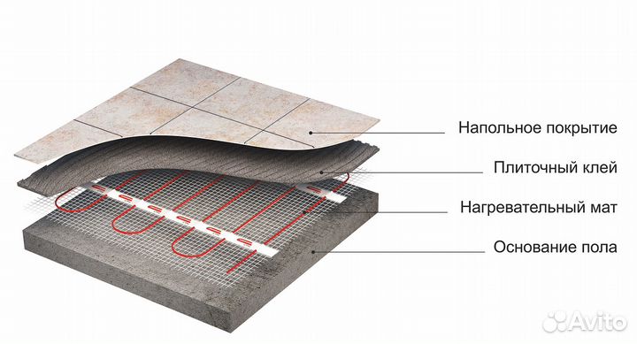 Электрический тёплый пол