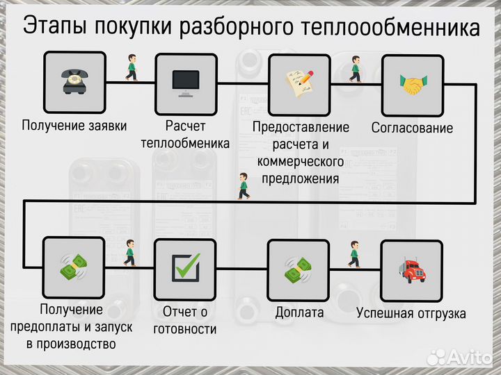 Теплообменник пластинчатый разборный A2M для гвс