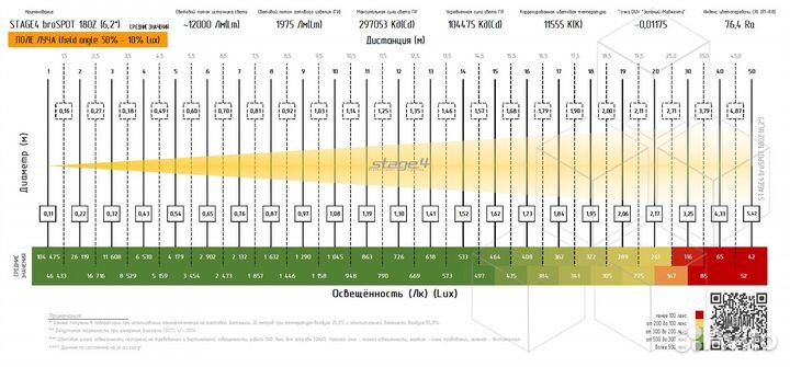Stage4 brospot 180Z, Прожектор типа spot (BSW) / 180вт / 1975 лм / 297053 кд / 76 Ra / zoom: 3,3-31