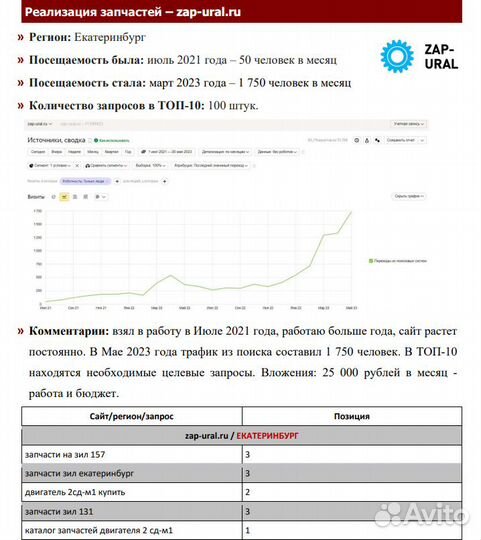 Продвижение сайтов/Сео специалист/Создание сайтов