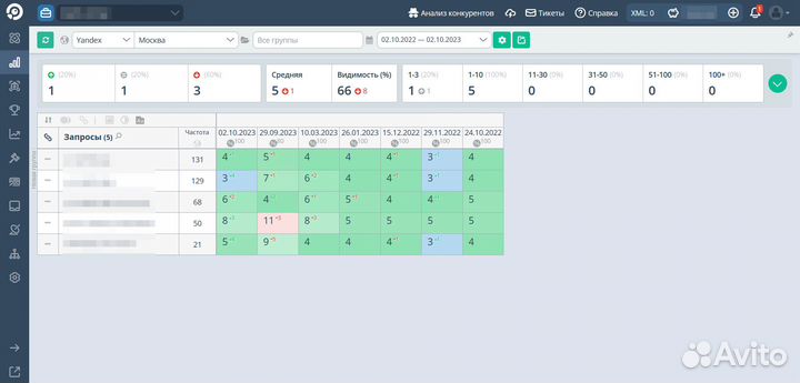 SEO оптимизация и продвижение сайтов