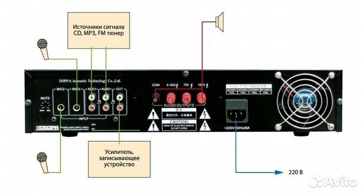 Микшер-усилитель dsppa MP-600P
