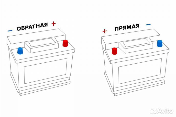 Аккумулятор автомобильный Topla AGM 60Ач 680А