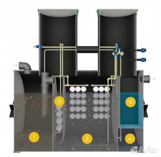 Септик для дома 