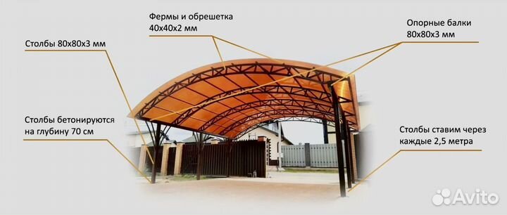 Навесы из поликарбоната Изготовление и монтаж