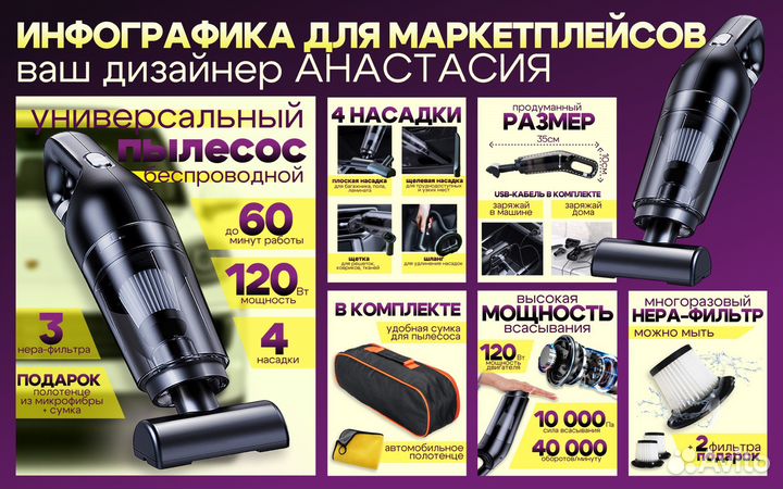 Инфографика для маркетплейсов