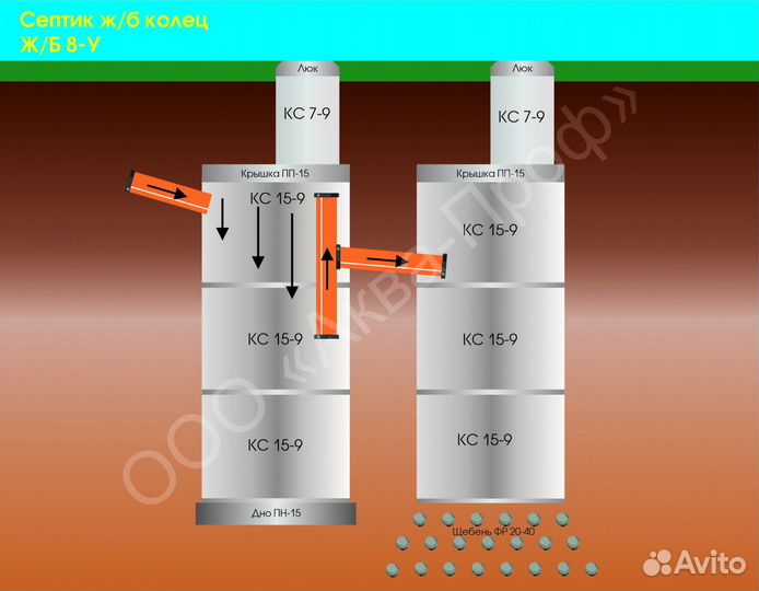 Бетонный септик для частного домовладения под ключ
