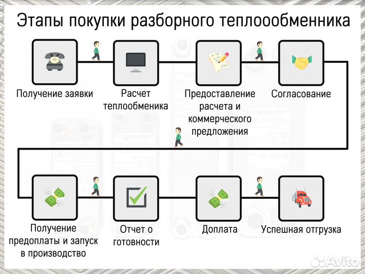 Купить пластинчатый теплообменник 50 кВт
