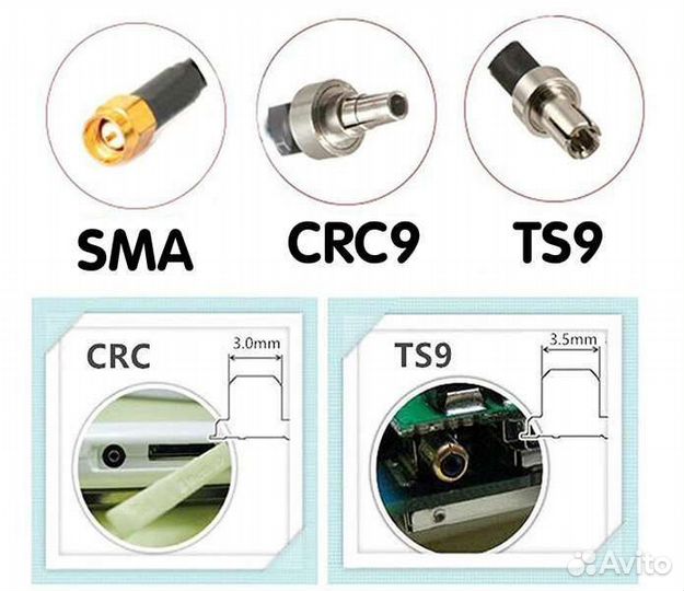Усилитель сотовой связи. Репитеры. Антенны 2G 4G