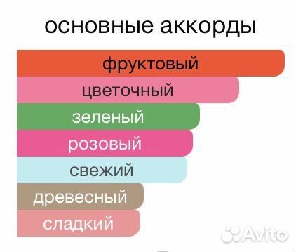 Духи Versace dylan blue