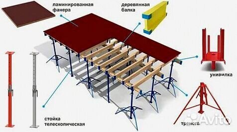 Опалубка для перекрытО