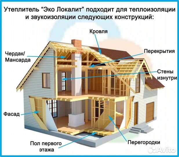 Эко-утеплитель из льна для дома, дачи, бани