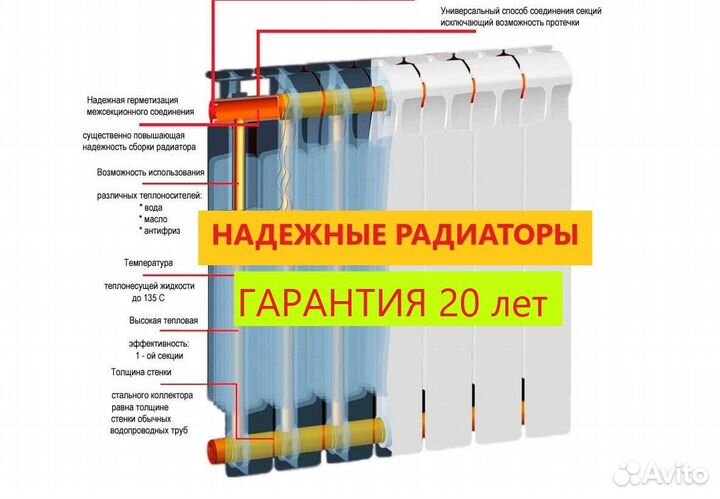Радиатор отопления биметаллический 500х100мм Росси