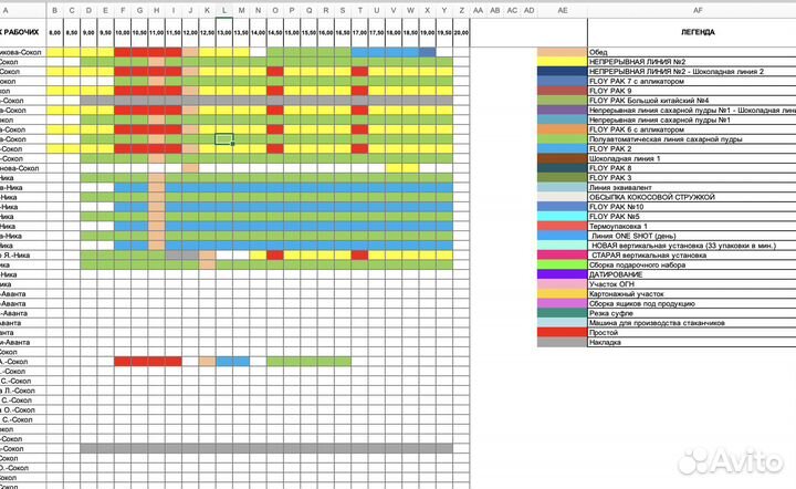 Excel и Google таблицы, Дашборды, презентации