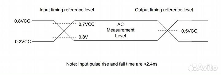 Микросхема MX77L12850FM2I40