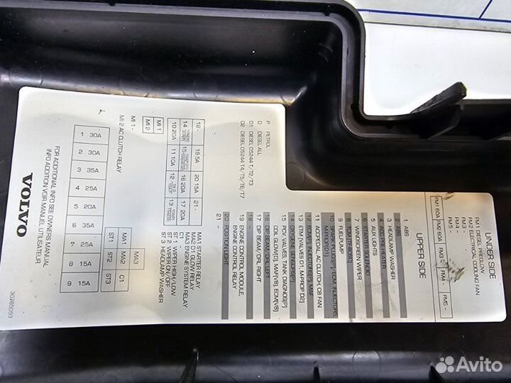 Крышка блока предохранителей Volvo Xc90 D5244T4