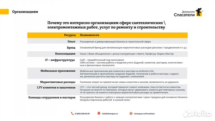 Готовый бизнес с IT решением Сервис Бытовых Услуг