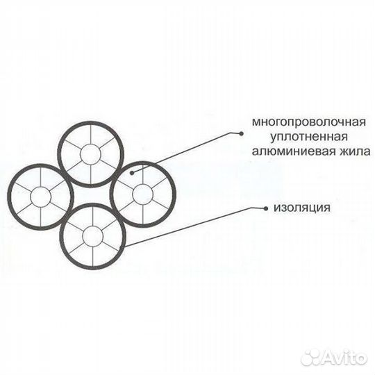 Провод самонесущий изолированный сип-4 4х70 алюминиевый
