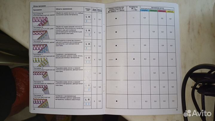Швейная машинка оверлок бу