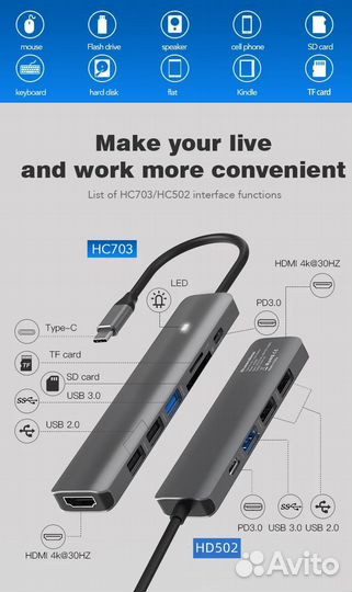 Usb-hub blueendless 5в1 HD502 Type-C