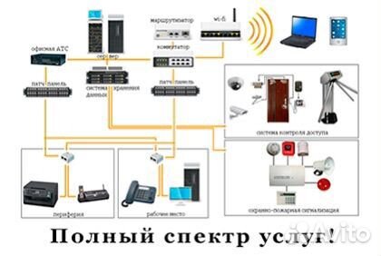 Монтаж Слаботочных систем