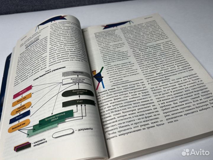 Книги менеджмент. Управление. Маркетинг