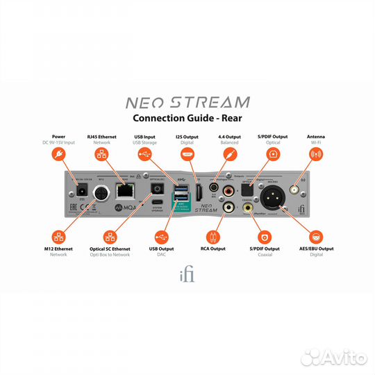 Сетевой аудиоплеер iFi Audio NEO Stream