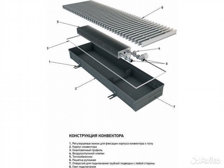 Внутрипольный конвектор Techno KVZ 150-65-2200