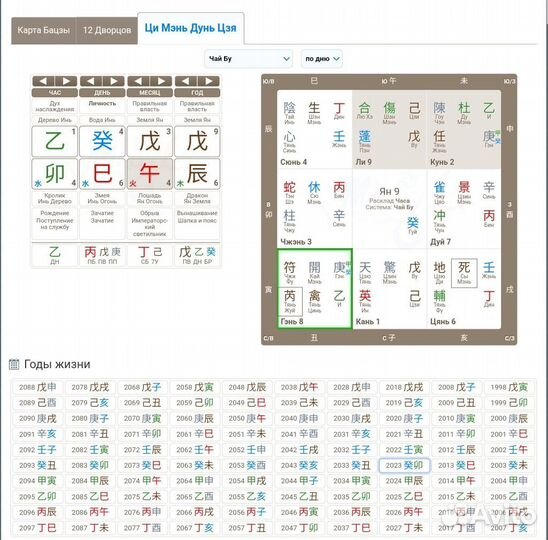 Консультация Бацзы, Цимень. Китайский астролог