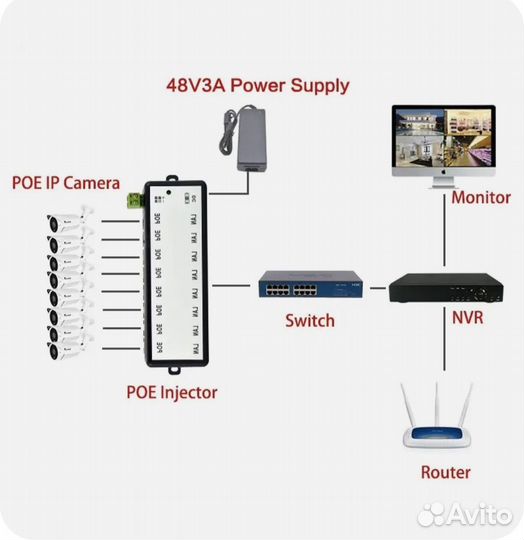 Poe коммутатор 4-8портов passive