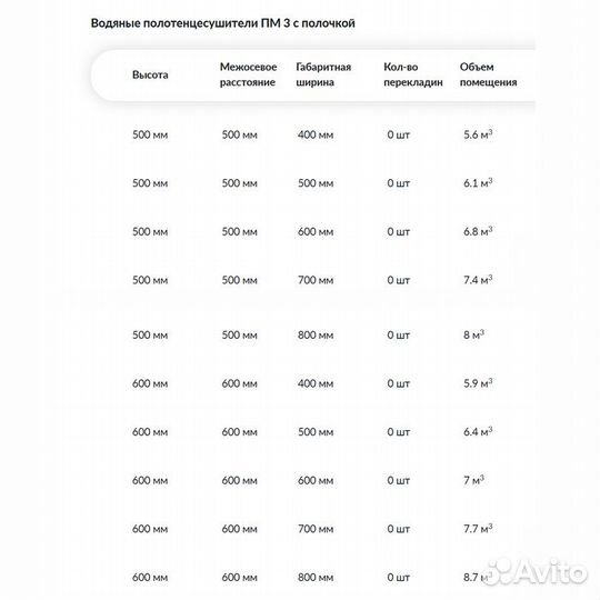 Водяной полотенцесушитель Ника ПМ-3 с полкой стандарт 60х40