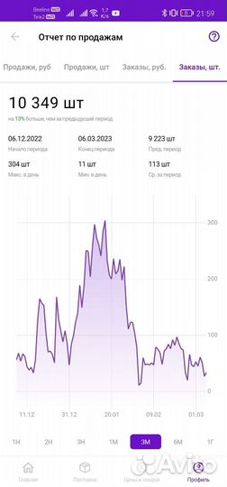 Обучение Wildberries Ozon Я.Маркет для селлеров