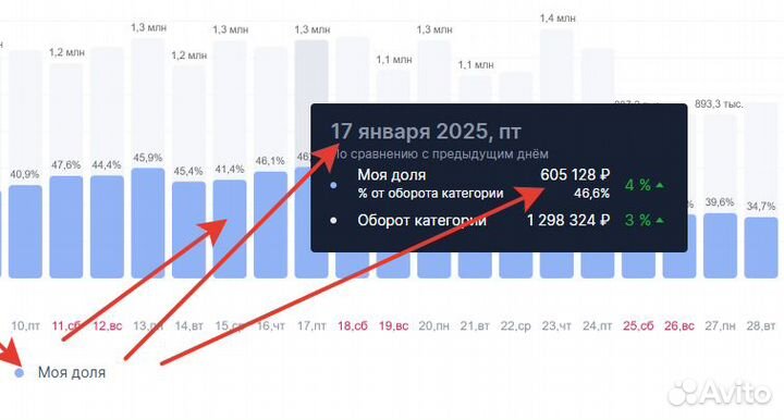 Франшиза на маркетплейсах