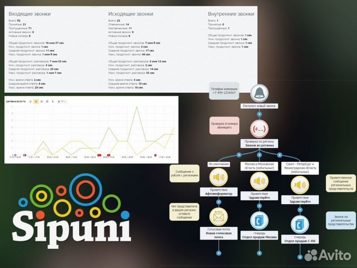 CRM Битрикс24 Amocrm Настройка и Внедрение