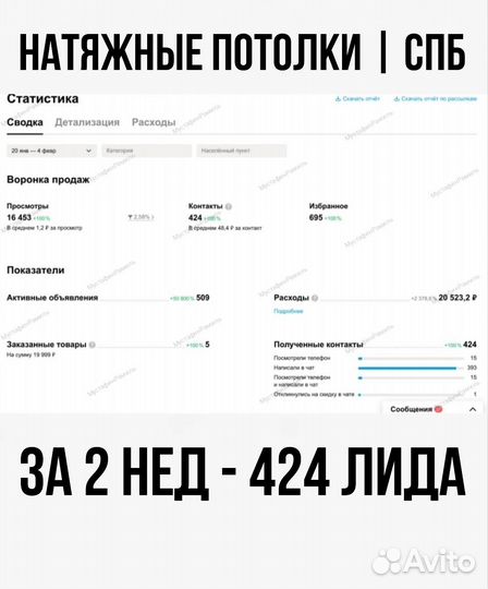 Научу настраивать рекламу на Авито. Индивидуально