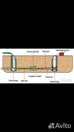 Проколы под допогой