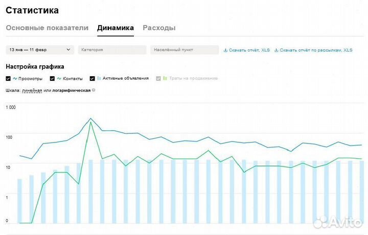 Авитолог. Запуск с нуля. Автозагрузка. Магазины