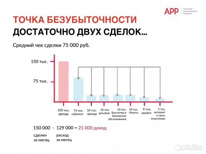 Франшиза Агентство Недвижимости